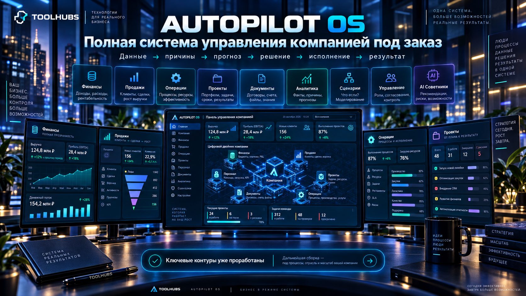 AUTOPILOT OS — полная система управления компанией