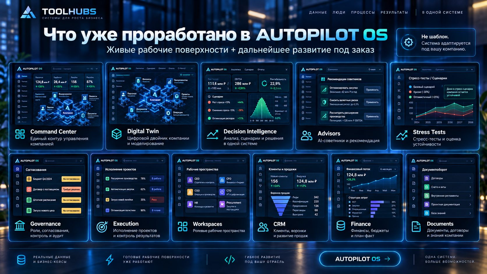 Что уже проработано в AUTOPILOT OS