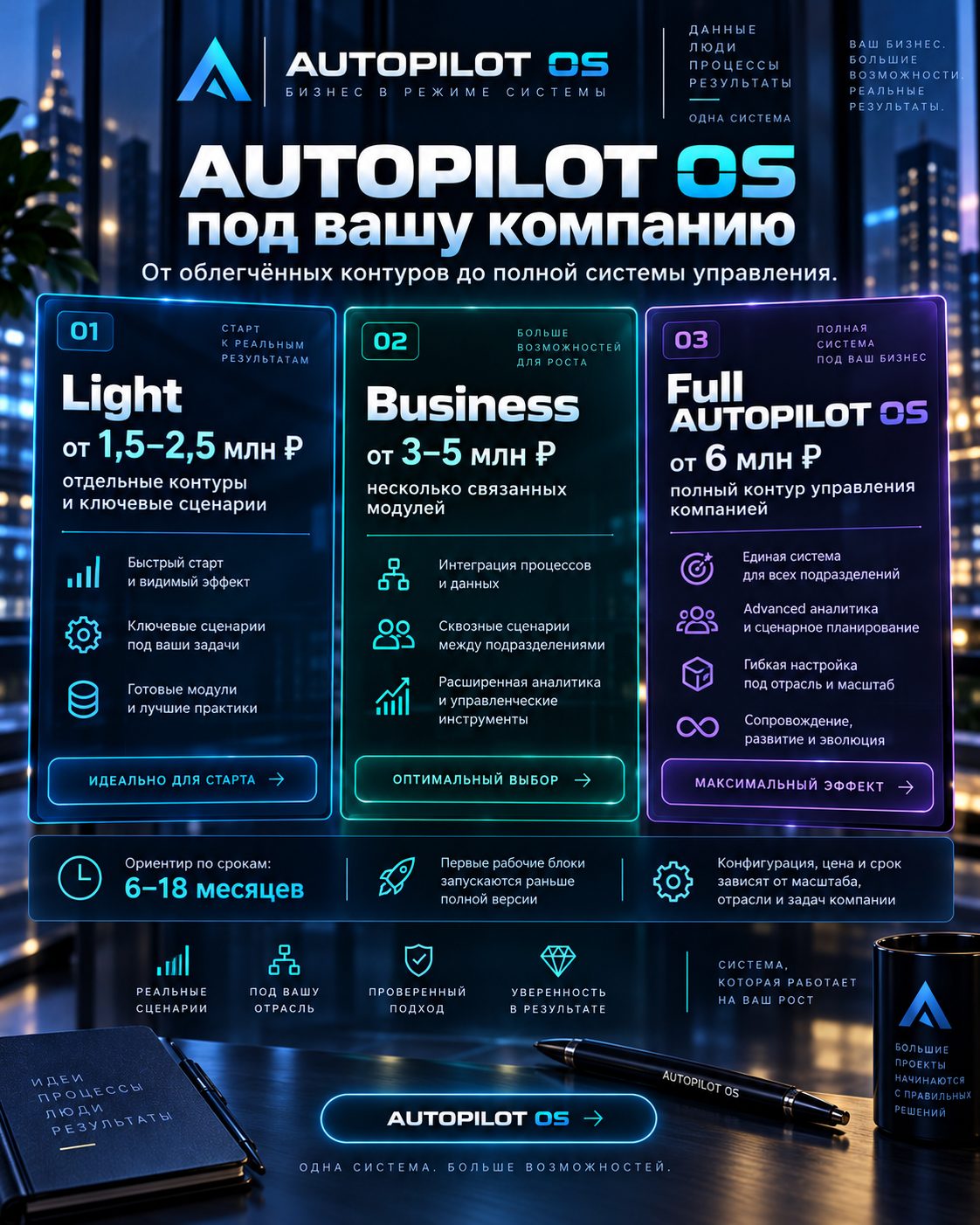 Light, Business и Full AUTOPILOT OS