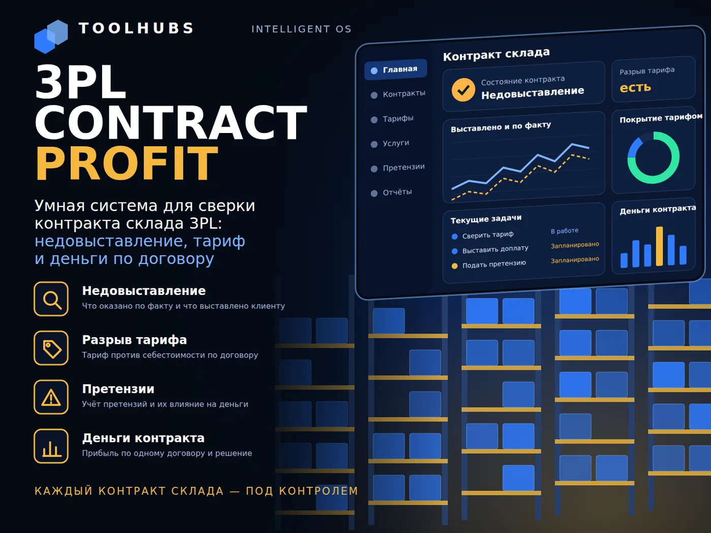 3PL Contract Profit — деньги контракта склада