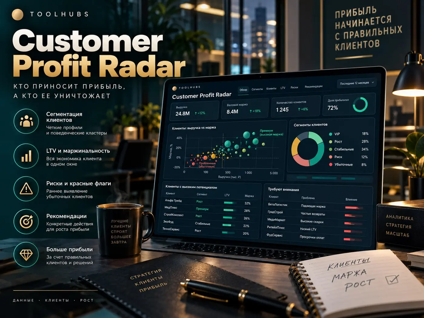 Customer Profit Radar — кто кормит маржу