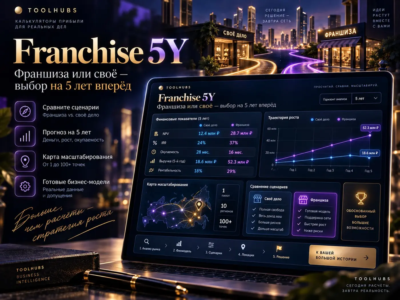 Franchise 5Y — франшиза или своё