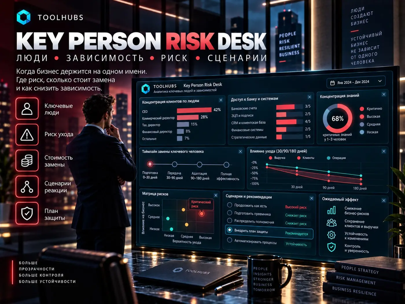 Key Person Risk — bus factor выручки