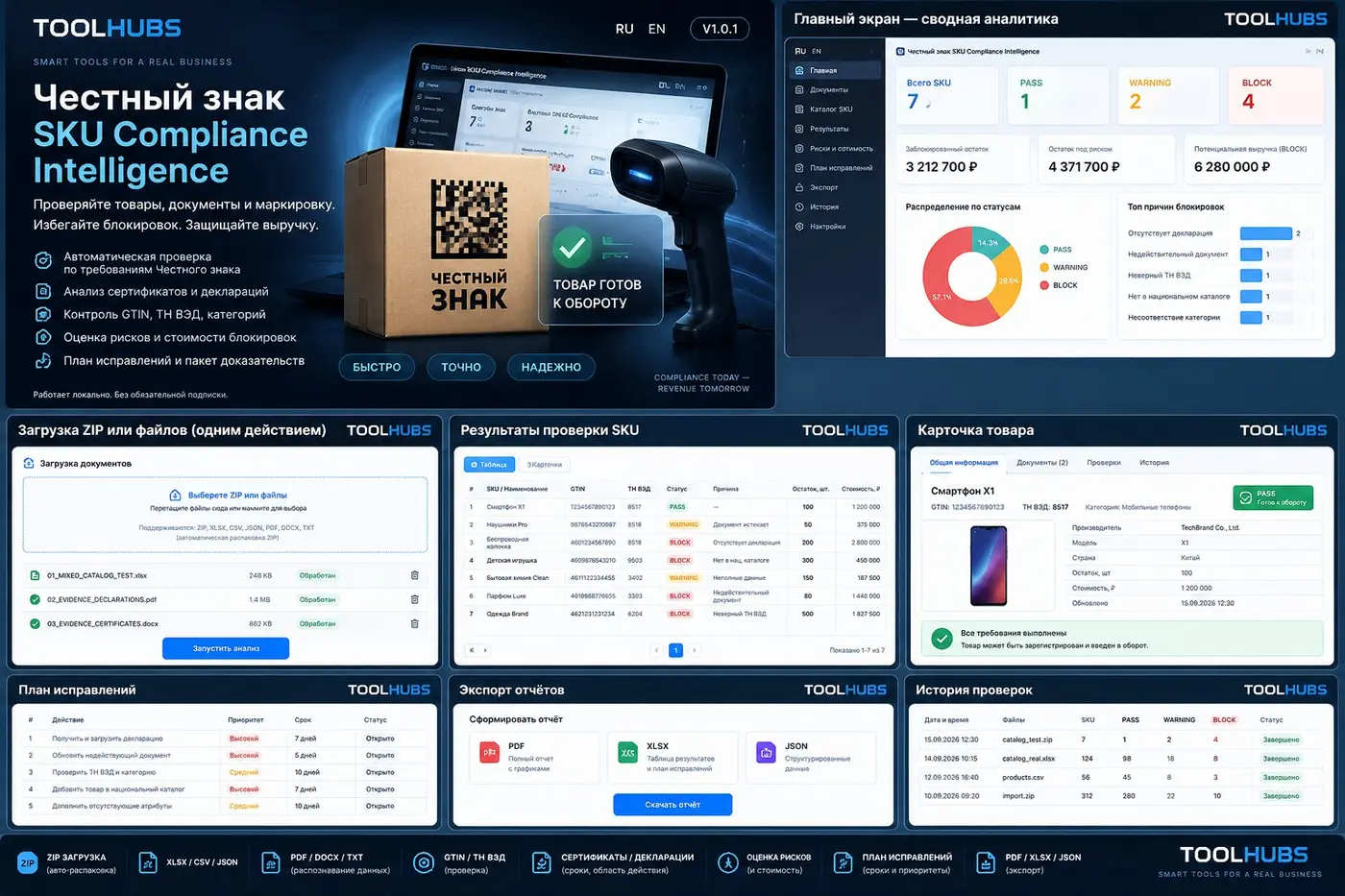 MSCI — маркировка и соответствие SKU
