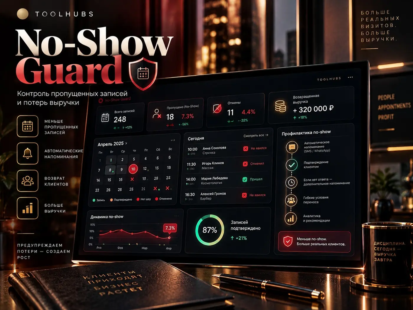 No-Show Guard — неявки съедают кассу