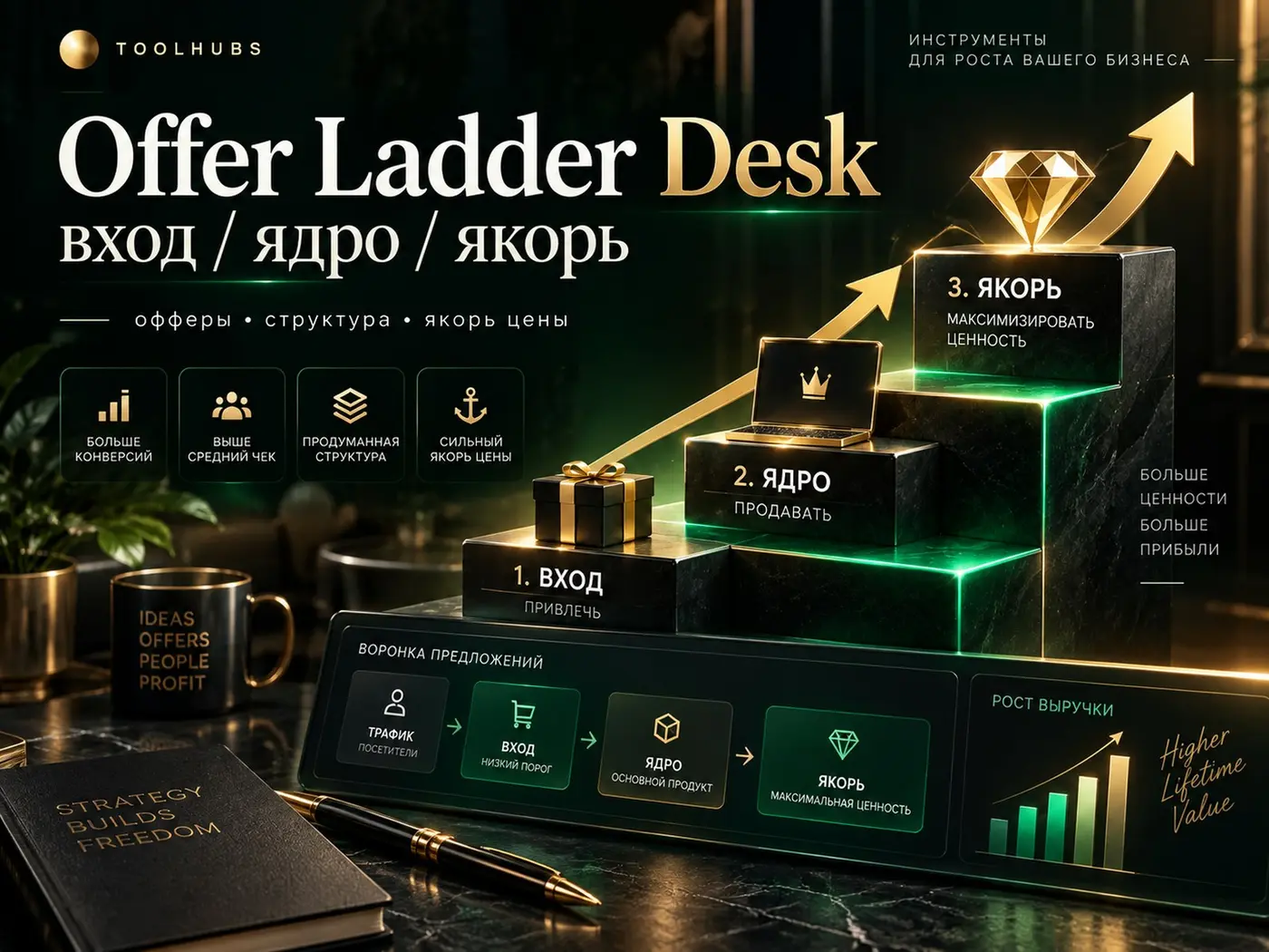 Offer Ladder Desk — вход, ядро, якорь
