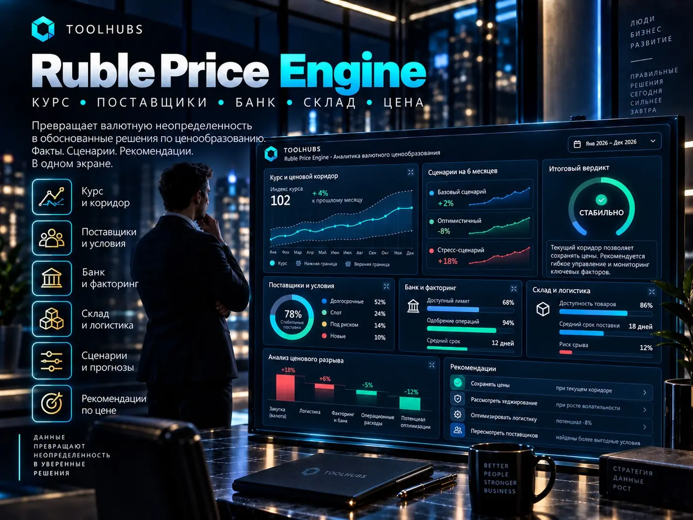 Ruble Price Engine — цифры, по которым решают