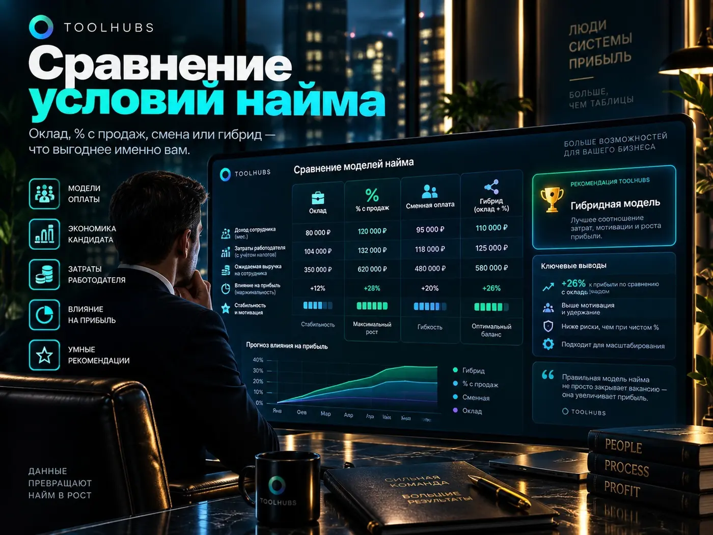 Staff Deal Comparator — штат, %, смена