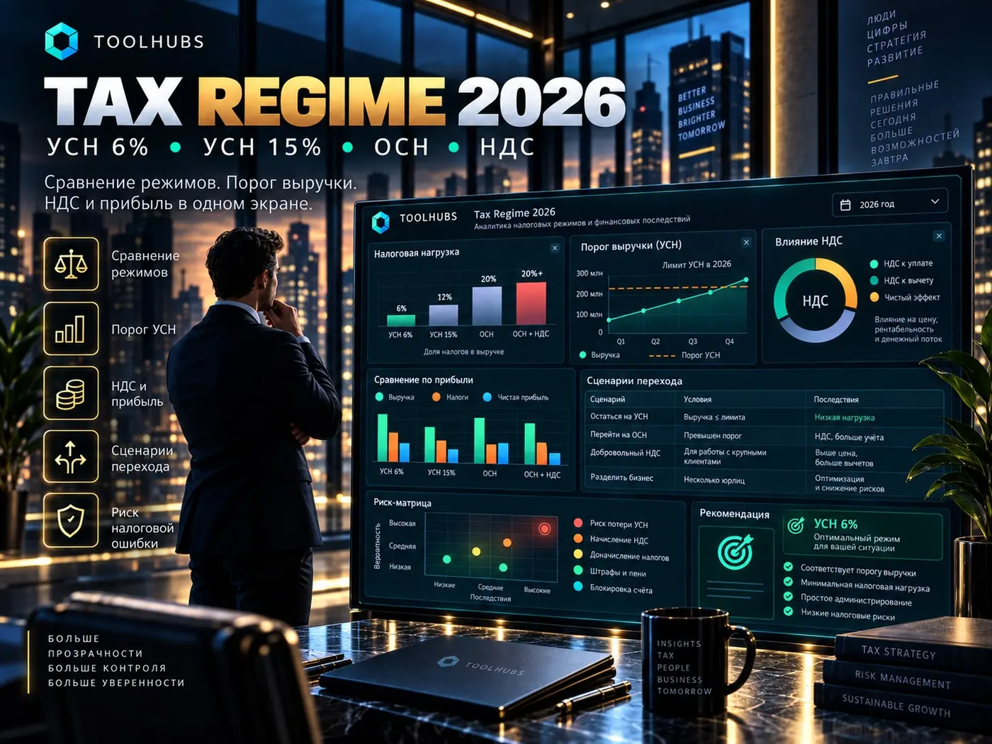Tax Regime 2026 — УСН 6 / 15 / ОСН